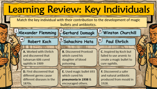 Magic Bullet Antibiotics & Surgery - Medicine in Britain - GCSE History ...