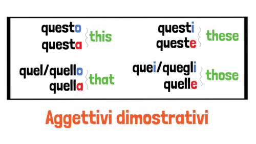 italian-demonstrative-adjectives-gli-aggettivi-dimostrativi-teaching-resources