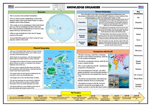 Fiji Knowledge Organiser - Geography Place Knowledge!