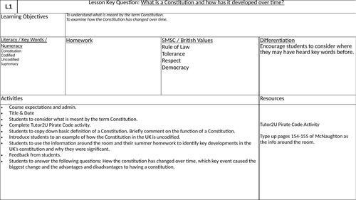 Edexcel - Politics: UK Constitution  - Development of the Constitution