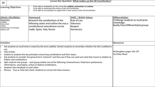 Edexcel - Politics: UK Constitution  - The nature of the UK Constitution