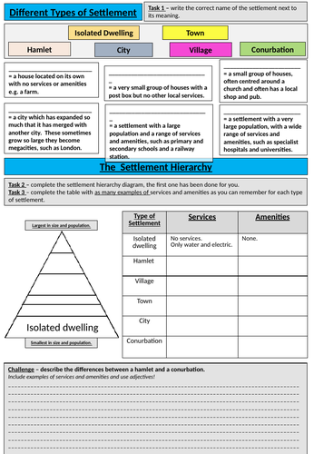 Types of Settlement and Hierarchy Worksheet | Teaching Resources