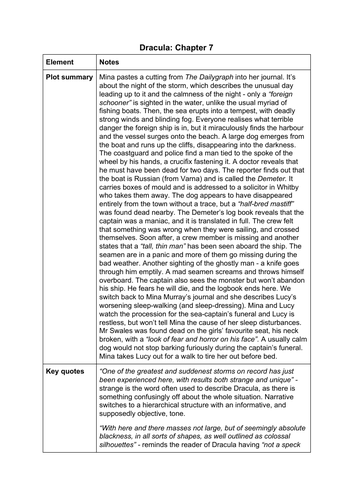 Dracula summary - Chapter 7 | Teaching Resources