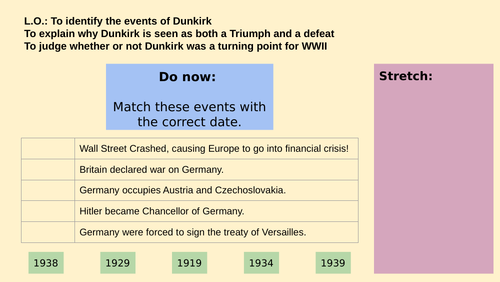 Dunkirk | Teaching Resources
