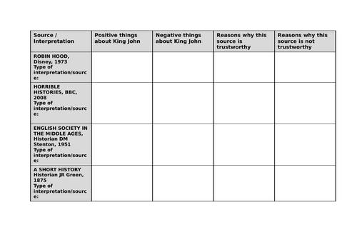 KS3 History Scheme of Work - King John and the Magna Carta