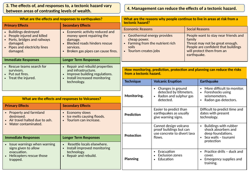 GCSE AQA 9-1: Why do People Live in Tectonically Active Areas ...