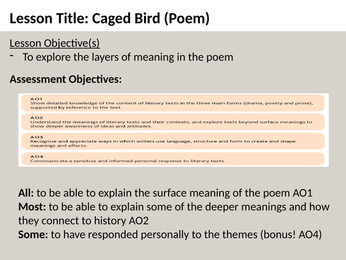 thesis statement for caged bird poem