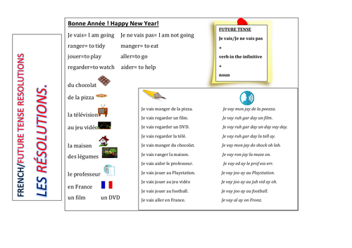 Future Tense Resolutions In French Using Je Teaching Resources