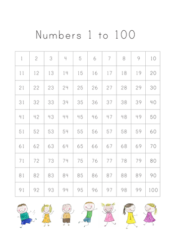 Hundreds Board - Number Chart | Teaching Resources