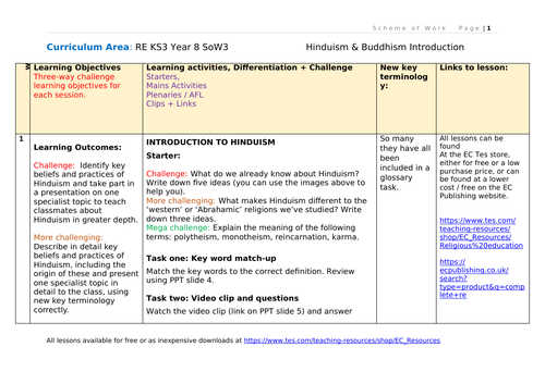 Complete Year 8 RE (in one download) | Teaching Resources