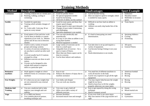 Unit 2 - fitness training and programming for health, sport and well ...