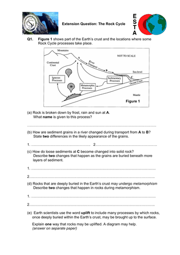 Rock Cycle | Teaching Resources