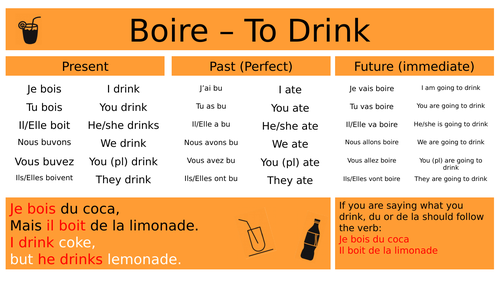 present-tense-boire-drinks-remote-lesson-teaching-resources