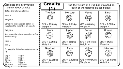 GCSE Physics - Gravity Worksheets | Teaching Resources