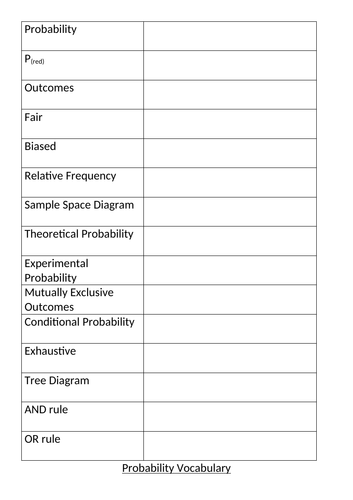 Probability Full unit - lesson by lesson planning, PPT and worksheets