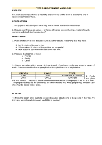 Rse Relationships And Sex Education Worksheets For Ks3 And Ks4