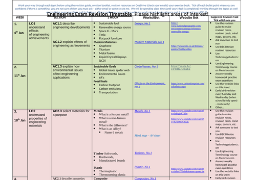 KS4 Engineering Exam revision Worksheets and concise SoW | Teaching ...