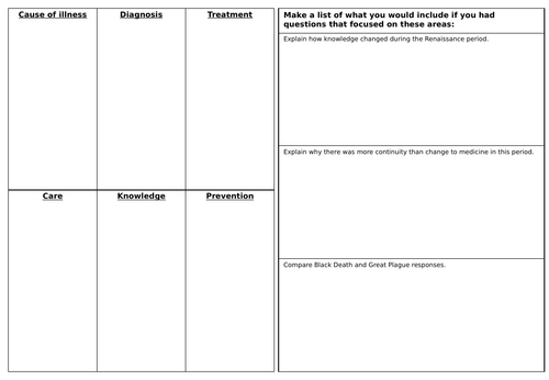 GCSE History: Medicine through Time - End of topic quizzes | Teaching ...