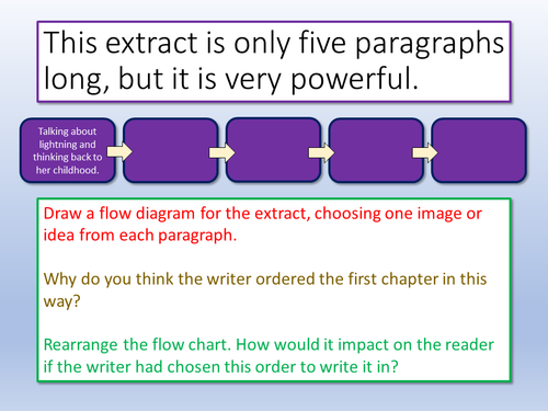 Eduqas English Language Structure | Teaching Resources