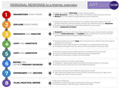 GCSE Art - Response to a Theme - Overview