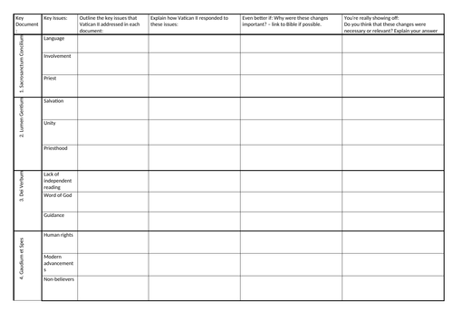 EDEXCEL SPEC A Catholic Christianity: Sources of Wisdom & Authority ...