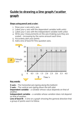 Guide for drawing line graphs/scatter graphs | Teaching Resources