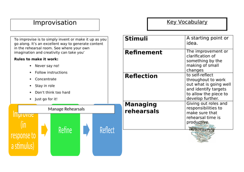 KS3 Drama - Remote Learning - Improvisation/ Desert Island!