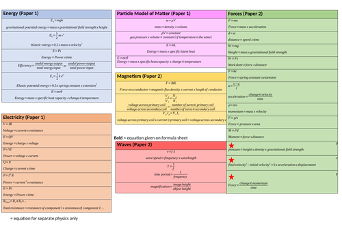 Aqa Physics Equations Teaching Resources 1370