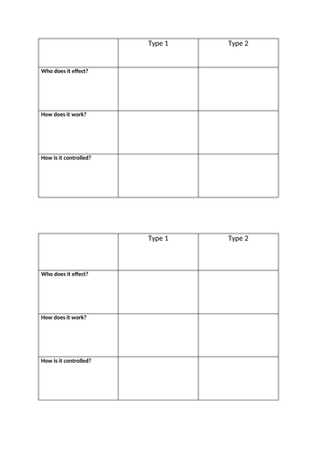 AQA GCSE Biology (9-1) B11.2 The control of blood glucose levels FULL LESSON