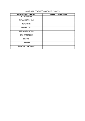 ENGLISH LANGUAGE FEATURES AND THEIR EFFECT ON READER WORKSHEET.