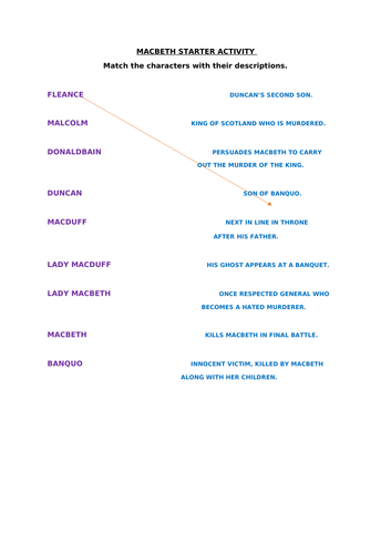 MACBETH STARTER ACTIVITY