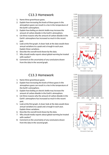 AQA GCSE Chemistry (9-1) - C13.3 Greenhouse gases FULL LESSON