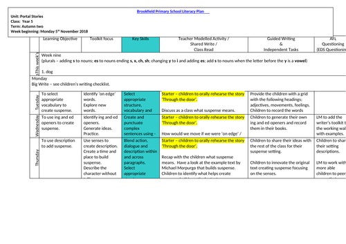 Portal Story Year 5 Unit Planning | Teaching Resources