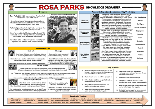 Rosa Parks - Knowledge Organiser!