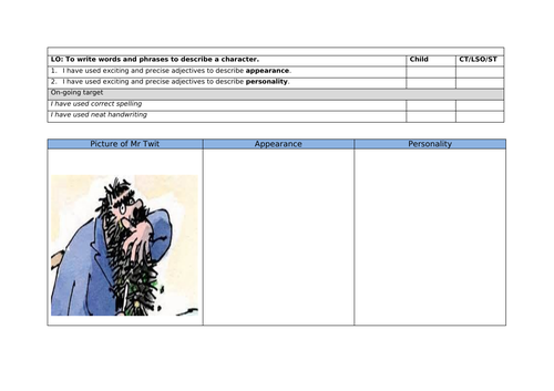 The Twits By Road Dahl Writing A Character Description Teaching Resources