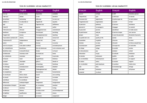 Le bénévolat- Vocabulary List- A Level French