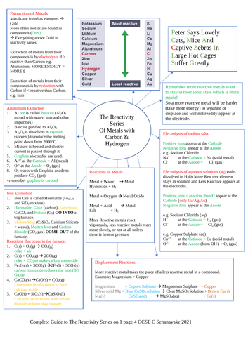 Complete Guide To The Reactivity Series On 1 Page 4 Gcse C Senanayake 2021 Teaching Resources 0151