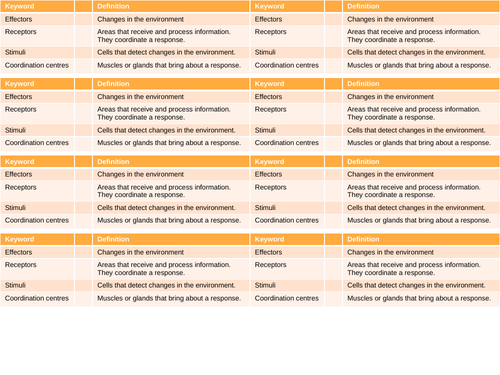 AQA GCSE Biology (9-1) B10 The human nervous system - ALL LESSONS ...