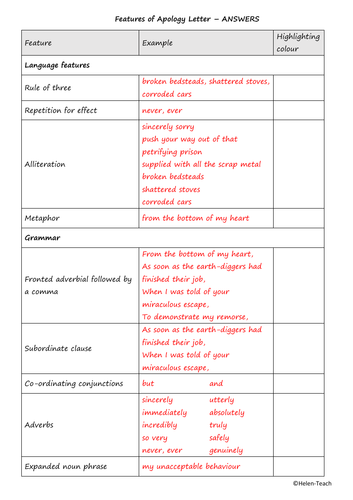 The Iron Man Hogarth Apology Letter Example, Feature Identification ...