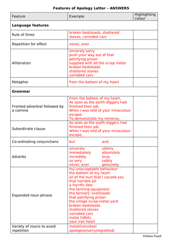 The Iron Man Hogarth Apology Letter Example, Feature Identification ...