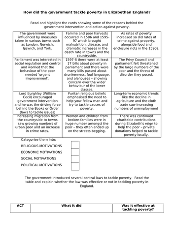AQA 8145 - L2 Burghley's Almshouses - how did the government tackle poverty?