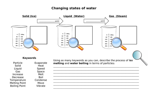 CC1 States of matter | Teaching Resources