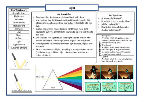 ALL Year 6 Science Knowledge Organisers | Teaching Resources