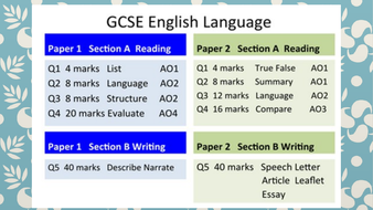 gcse english essay mark scheme