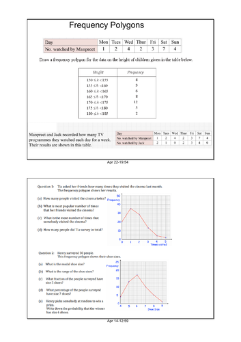Frequency Polygons Part 7 of 12 Data Handling | Teaching Resources