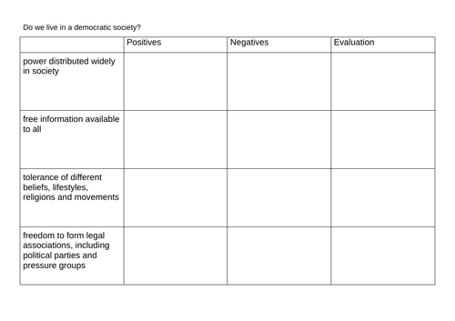 Democracy and Political Participation | Teaching Resources