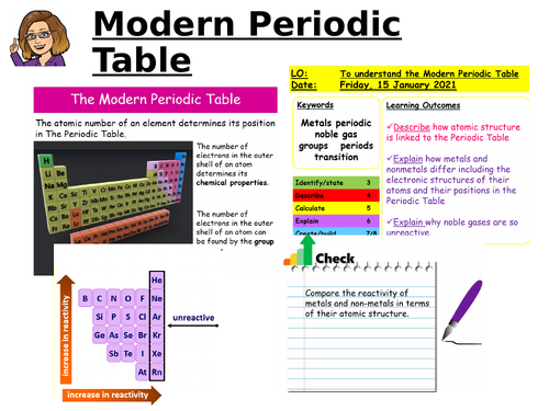 CC4b Atomic number and the periodic Table