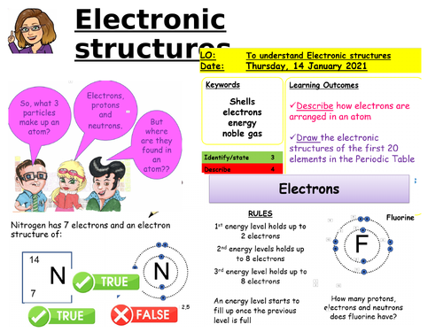 CC4c Electronic configuration