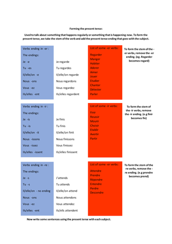 French Present Tense Endings Teaching Resources
