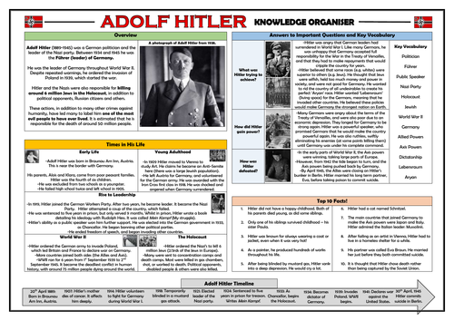 Adolf Hitler Knowledge Organiser!